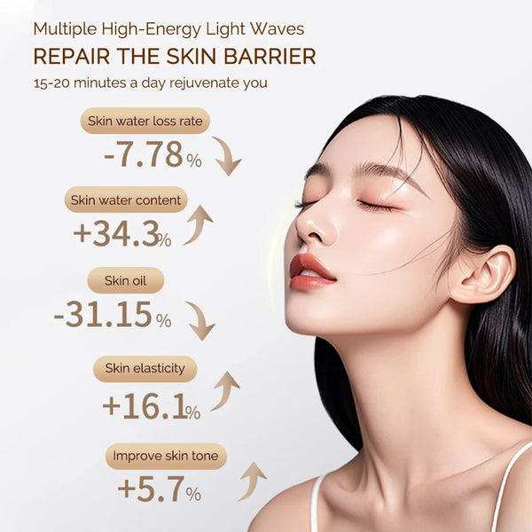 Glow Up LED Beauty Mask